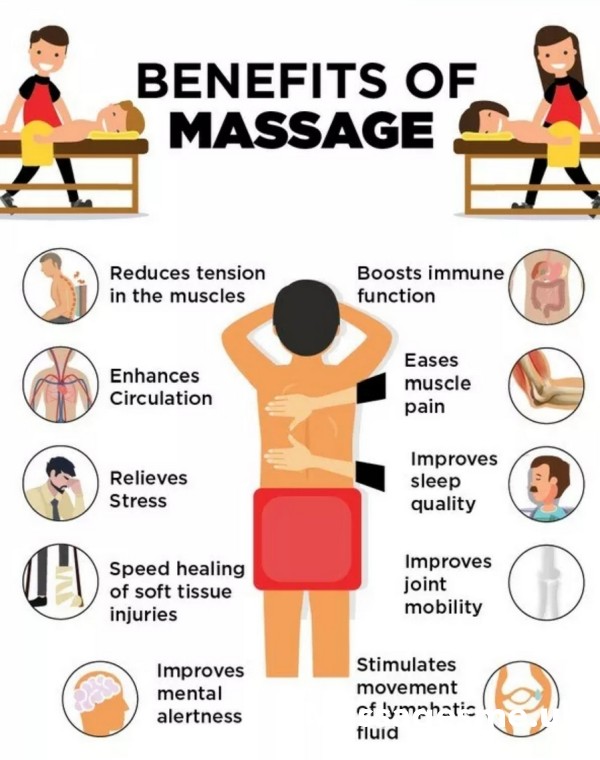 Male Massage Therapist In Leeds Mobile Massage Near Me